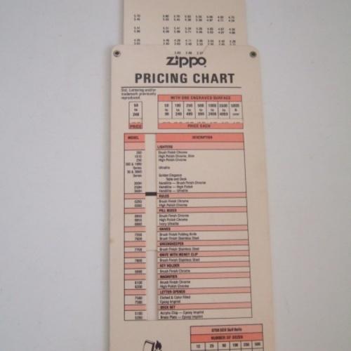 1981 ZIPPO PRICING CHART（インプリント価格早見表）  【ジッポー】